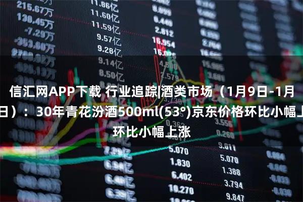 信汇网APP下载 行业追踪|酒类市场（1月9日-1月15日）：30年青花汾酒500ml(53°)京东价格环比小幅上涨